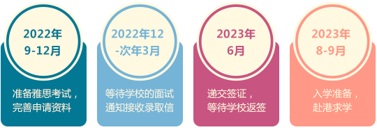 2022中国香港申请规划